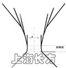 拉丝模孔径测量仪设计图